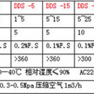 DDS-50电脑定量包装机