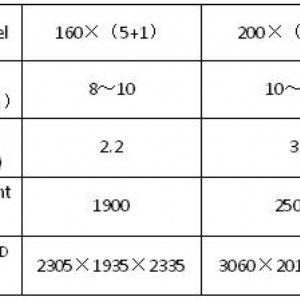 MMJP系列复式回转白米分级筛