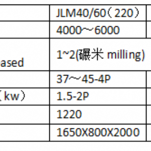 JLSM220×2型铁辊精碾米机