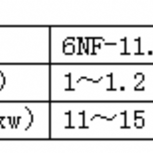 6NF系列咖啡脱壳机