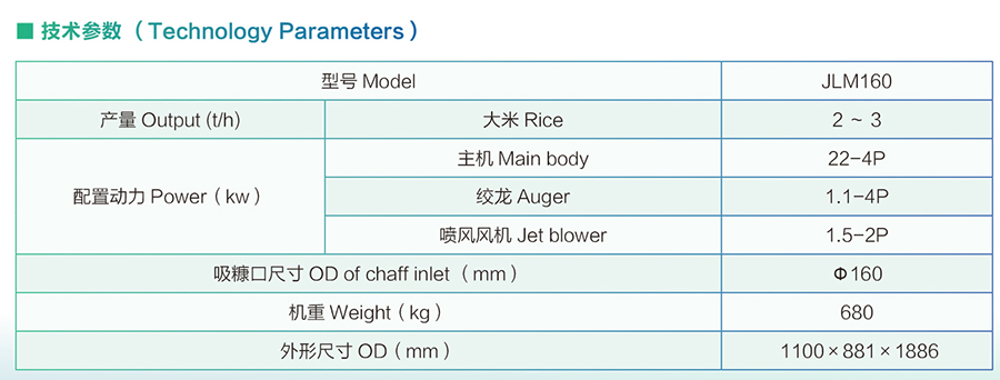 160参数